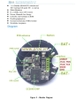 Bluetooth BLE CC2640 Beacon