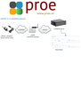 LSPH01 LoRaWAN Soil pH Sensor