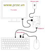 Raspberry Pi keyboard and hub
