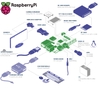 Raspberry Pi Model B (Made in UK)