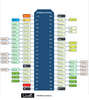 Wemos WiFi Esp32