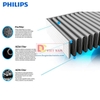 Tấm lọc, màng lọc thay thế Philips FY3137 dùng cho các mã AC3252, AC3254 và AC3256