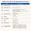 Két sắt thông minh mở bằng tĩnh mạch bàn tay và vân tay chuyên nghiệp. Thương hiệu Hà Lan cao cấp Philips - Valis