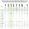 Máy nấu chậm Sous Vide, dùng cho gia đình. Thương hiệu Mỹ cao cấp BioloMix SV-8006