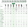 Máy nấu chậm Sous vide, dùng cho gia đình. Thương hiệu Mỹ cao cấp BioloMix SV-8008