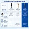 Tông đơ cắt tóc trẻ em, series 3000 đời mới. Thương hiệu Hà Lan cao cấp Philips - HC3688/15