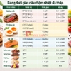 Máy nấu chậm Sous vide, dùng cho gia đình. Thương hiệu cao cấp Wancle - M800A