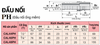 dau-duc-duoi-chuot-nac-22ph-23ph-24ph-44ph-46ph