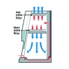 tu-an-toan-sinh-hoc-cap-ii-loai-a2-lm-1800bs-hang-lklab-han-quoc