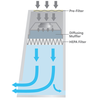 tu-cay-vi-sinh-model-bc-21b-hang-jeiotech-han-quoc