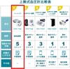 Máy đo huyết áp OMRON Chính hãng - HCR-7104 - Made in Japan | JapanSport