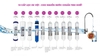 Máy lọc nước Mutosi 10 lõi MP-2100S