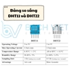 Cảm biến nhiệt độ - độ ẩm DHT22 ( 3C1.4 )