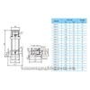 CNP CDL/CDLF 3 SERIES
