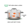 Bộ nồi Inox liền khối Elmich Trimax Eco EL-8004 Size 18,20,26 Chảo 26Cm
