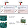 module-cam-bien-pir-hc-sr501