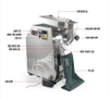 Máy nghiền thuốc đông y AGF-260 có tản nước. Năng suất 10-50kg/h