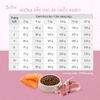 Hạt Natural Core Puppy cho chó con vị Cừu ECO5a 1kg
