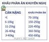 Thức ăn hạt mix topping 7 vị Captain Dulex cho Chó mọi lứa tuổi