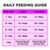 HẠT CAO CẤP PURINA PROLAN dành cho chó tốt cho dạ dày & da nhạy cảm - nhập khẩu ÚC bao 2,5kg