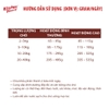 Hạt Kitchen Flavor Cuisine Texas cho chó trưởng thành 1.5kg - vị Gà Nướng & Rong Biển