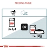Pate Royal Canin Hairball Care cho Mèo trưởng thành giúp ngừa búi lông 85g