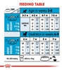 Thức ăn hạt  cho chó mẹ mang thai và chó con đến 2 tháng tuổi - Royal Canin Mini Starter Mother & BabyDog