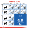Hạt Royal Canin Indoor 27 cho Mèo trưởng thành trong nhà trên 12 tháng tuổi
