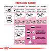 Thức ăn hạt dành cho mèo con từ 4 đến 12 tháng tuổi - Royal Canin Kitten