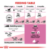 Thức ăn hạt cho Mèo mẹ mang thai và Mèo con từ 1-4 tháng tuổi - Royal Canin Mother & BabyCat 34