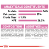 Hạt Royal Canin Mother & BabyCat cho Mèo bầu và Mèo con dưới 4 tháng tuổi