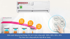 Điều hòa LG 9000BTU 1 chiều Inverter V10ENH1