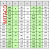 Hộp giảm tốc DCY