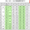 Hộp giảm tốc DCY