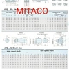 Hộp số ZQ, 200, 250, 350, 400, 500, 650, 750, 850, 1000