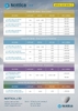 Tròng Kính Lọc Ánh Sáng Xanh Nottica 1.61