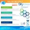 Peel SKY (Italy) – Peel da thế hệ mới không bong tróc, hỗ trợ tái tạo bề mặt, cải thiện sắc tố & dấu hiệu lão hóa (1 lọ x 5ml)