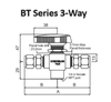 SBT