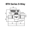 SBT