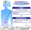thuoc-giam-dau-ha-sot-ho-tro-dieu-tri-cam-cum-eve-a-ex-nhat-ban-japanspor
