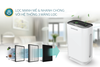 Máy lọc không khí Sunhouse SHD-20AP9718, Công suất 45W, Lưu lượng không khí 180m3/h, Diện tích sử dụng 25m2, Màng HEPA đa lớp, Bảo hành 12 tháng