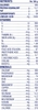 SỮA BỘT DÀNH CHO TRẺ MỚI BIẾT ĐI DỊ ỨNG THỰC PHẨM NGHIÊM TRỌNG - PURAMINO JUNIOR HYPOALLERGENIC TODDLER DRINK, FOR SEVERE FOOD ALLERGIES, OMEGA-3 DHA, IRON, IMMUNE SUPPORT, VANILA POWDER CAN, 14.1 OZ (PACK OF 4)