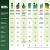 BÌNH XỊT XUA ĐUỔI CÔN TRÙNG - REPEL INSECT REPELLENT SPORTSMEN FORMULA 25% DEET, BONUS AEROSOL, 8.125 OUNCES