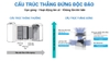 Máy lọc không khí Daikin MC30YVM7 (23m2)