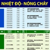 Thiếc Hàn HX Xanh Dương Tỉ Lệ Thiếc  SN60-Pb40 Lõi Nhựa Thông Nhiệt Độ Nóng Chảy 190 Độ C