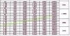 Combo Trở Cắm 1/4W 130 loại ( mỗi loại 20 chiếc ) mới !