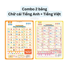 Combo 2 bảng chữ cái Tiếng Việt + Tiếng Anh - bảng bấm âm thanh Líu Lo - Ú Oà Toys