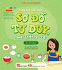 Sơ đồ luồng - Cùng con học hiểu sơ đồ tư duy, phát triển IQ-EQ - Đinh Tị