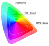 THIẾT KẾ VÀ IN ẤN NÊN CHỌN HỆ MÀU RGB HAY CMYK?