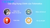 Hệ thống Telematics Vietmap giám sát hành vi lái xe